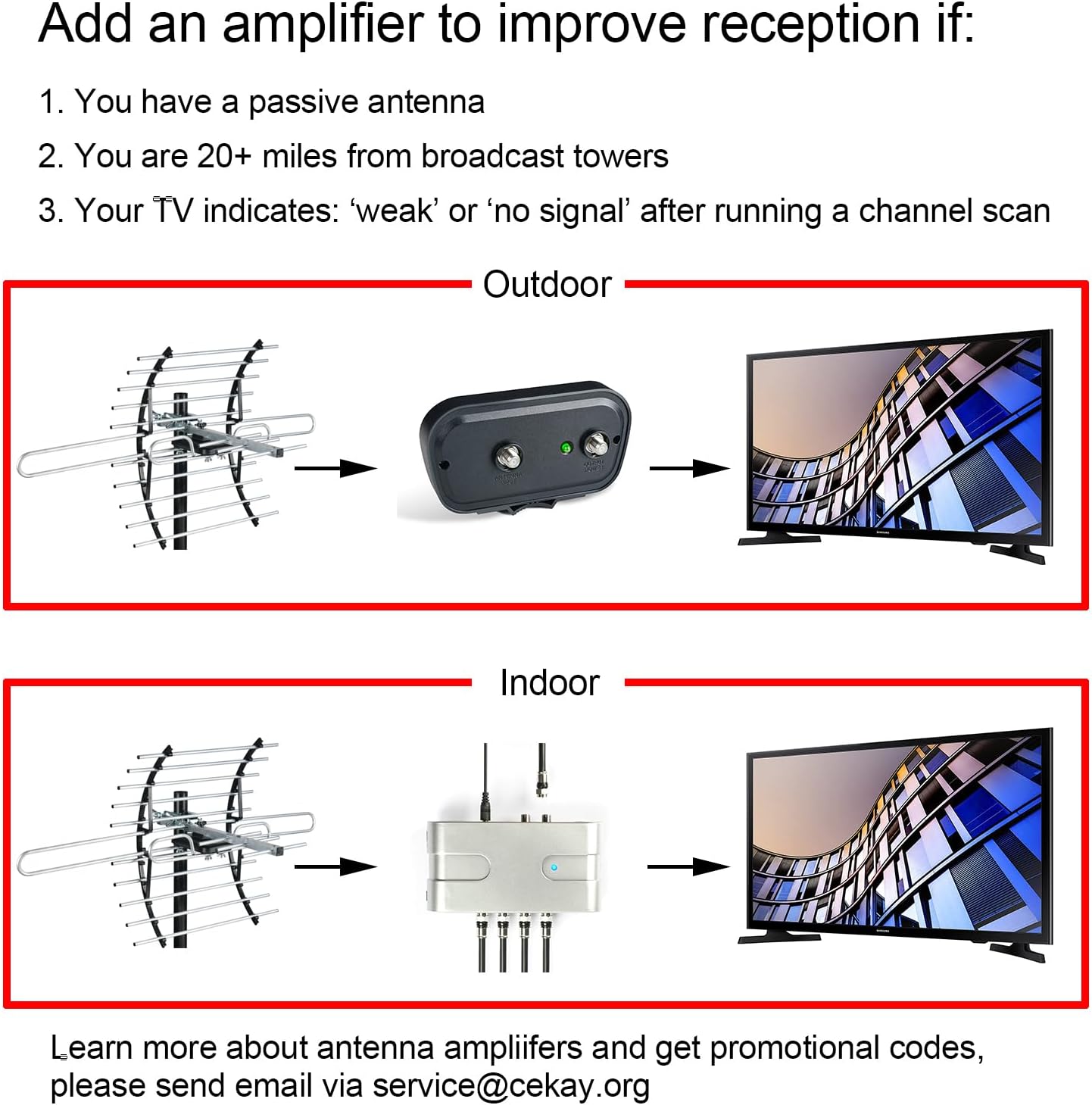 CeKay Outdoor HDTV Antenna for Smart TV and All Older TVs, 8K 4K 1080P, Weather Resistant C231174