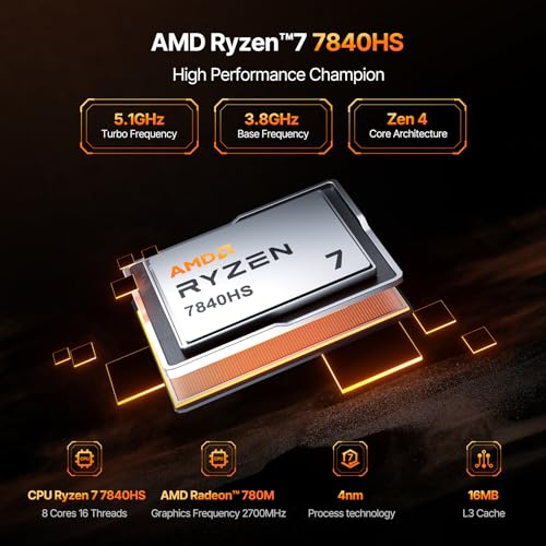 ACEMAGIC AM18 Mini Gaming PC, AMD R7 7840HS, 32GB DDR5 RAM, 512GB SSD N251