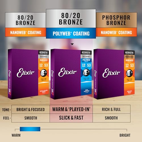 Elixir Acoustic Guitar Strings 80/20 Bronze POLYWEB Coating Extra Light 10-47 X628