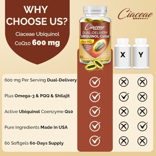 Ubiquinol CoQ10 600 MG Softgels with Omega-3, Shilajit & PQQ, 60 Servings H1468