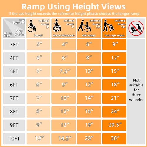 HABUTWAY 6ft Portable Wheelchair Ramp with Support Legs, 800Lbs Capacity S588178