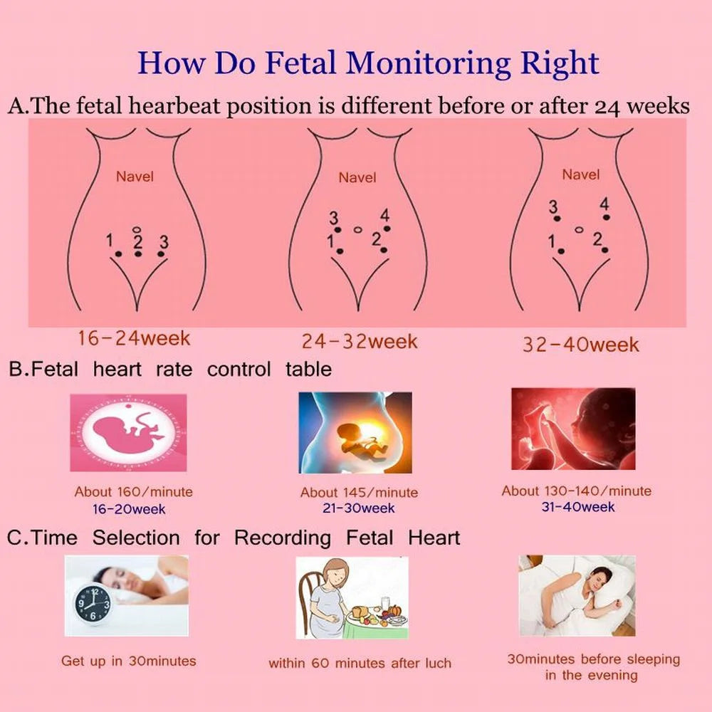 Fetal Heart Rate Monitoring Belt for Pregnancy C12900
