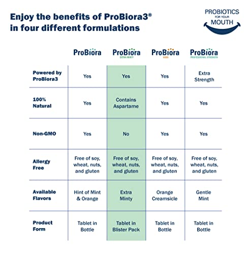 ProBiora Oral Probiotics for Teeth and Gums, 30 Mint Tablets Y12323