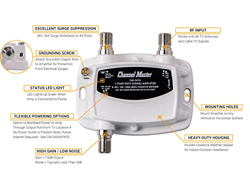 Channel Master Ultra Mini 4 TV Antenna Amplifier Signal Booster (CM-3414) C590521