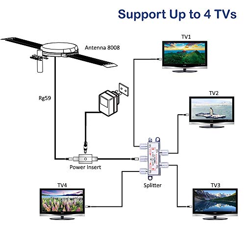Lava Omnipro HD-8008 Omni-Directional HDTV Antenna with Mounting Pole W965