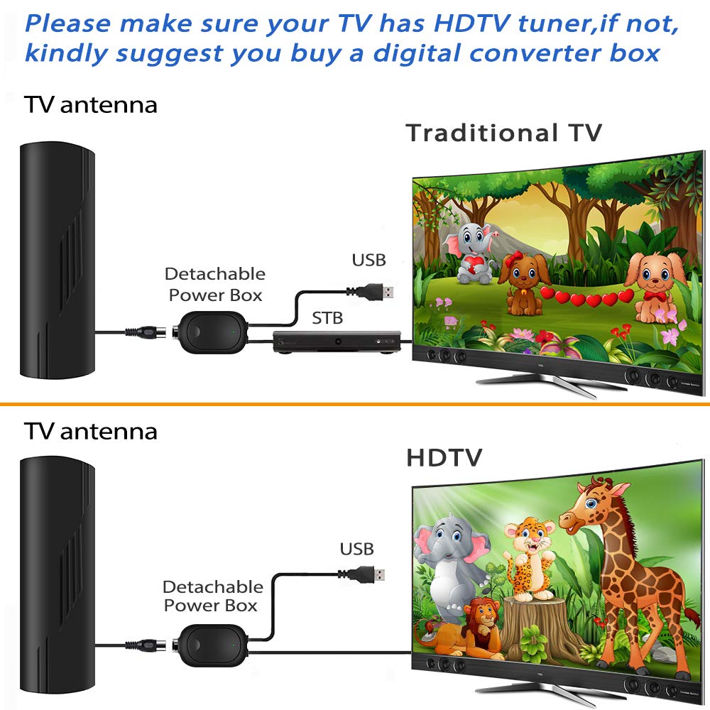 TV Antenna Indoor with Amplifier, 36ft Coax Cable, 8K 4K 1080p Y801