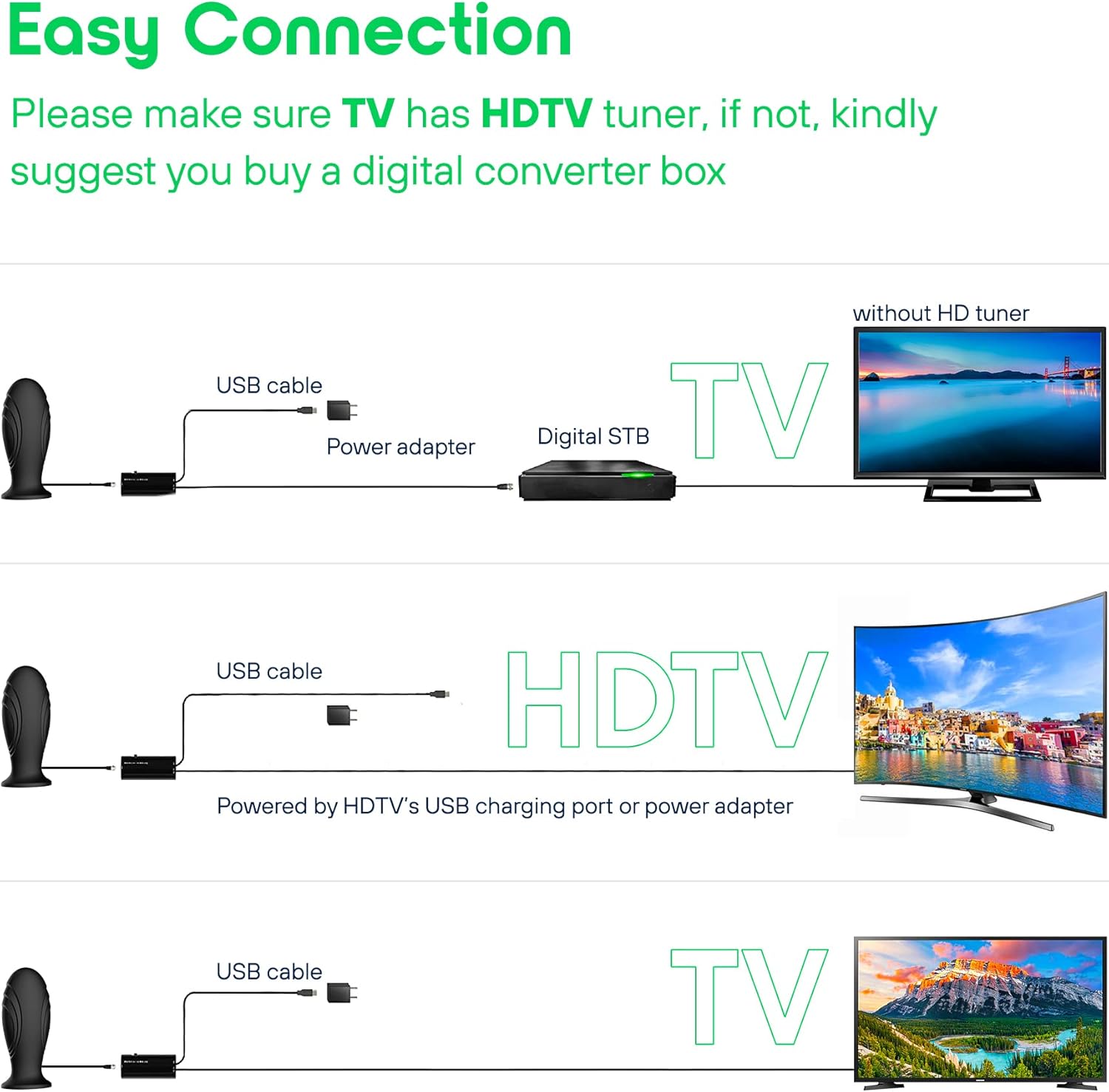 TV Antenna 8K 4K 1080p Digital HD Indoor with 10FT Coax Cable P5297