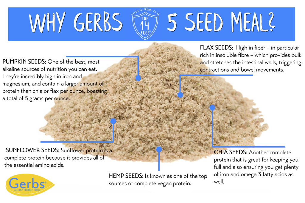 Gerbs Ground Raw Pumpkin, Sunflower, Chia, Flax & Hemp Seed Meal - 2 LBS, Allergen Free, Non GMO E93755