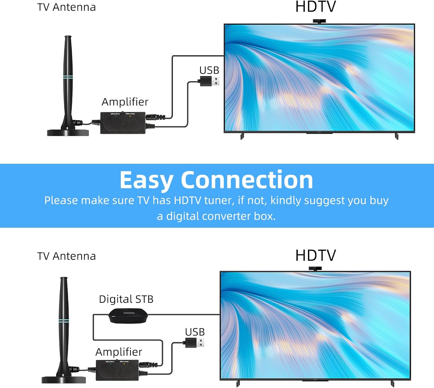 Amplified HDTV Indoor TV Antenna Long Range 4K 1080p W1895