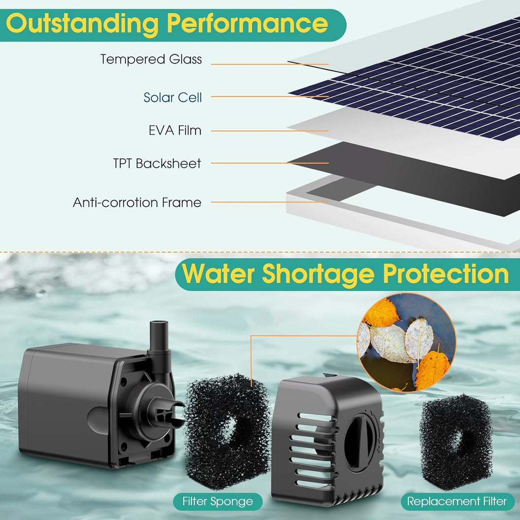 Antfraer Solar Pond Pump with Battery Backup, 12W Solar Fountain Pump Y229565