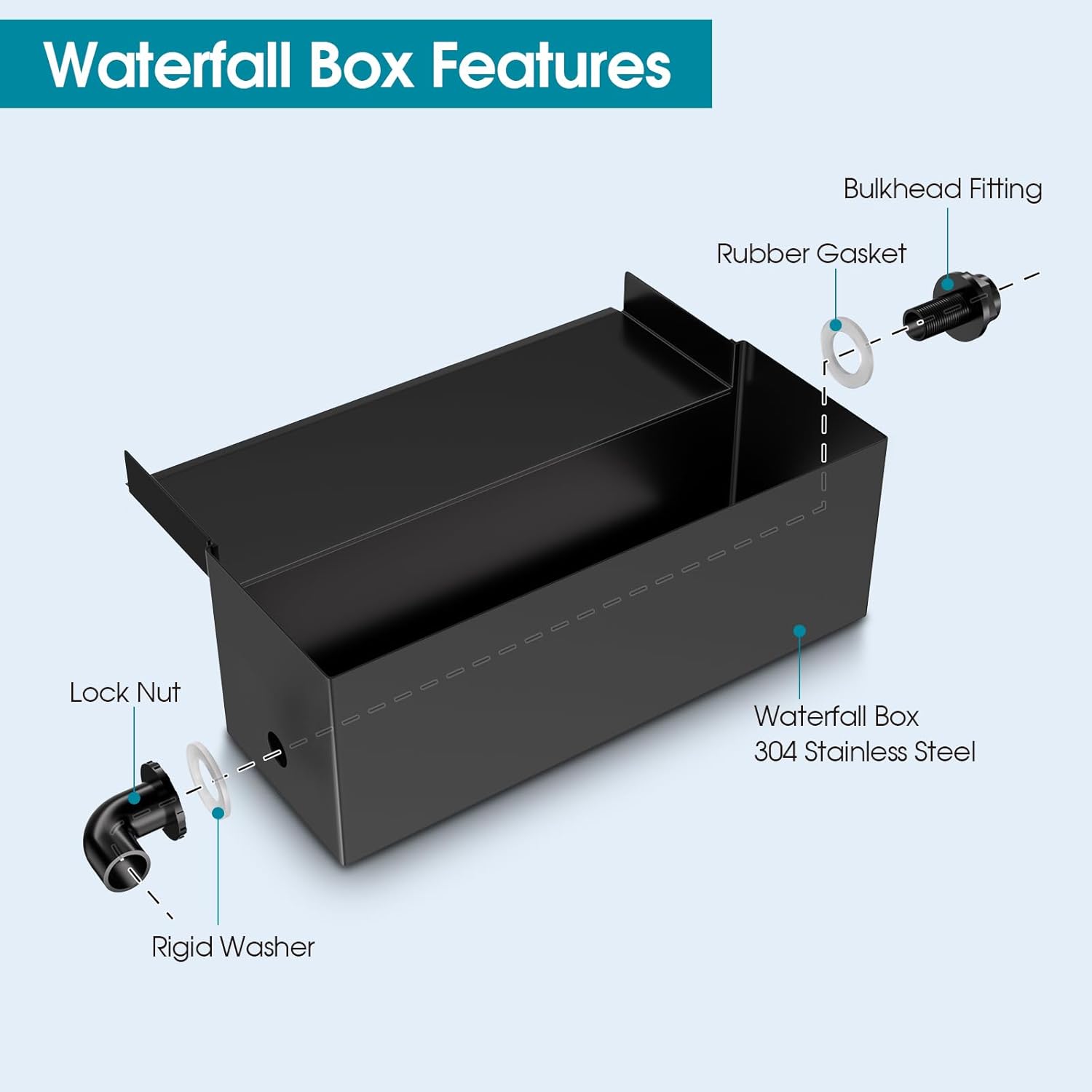 POPOSOAP Pond Waterfall Box and Pond Filter Box with Pump Kit, 9.8FT Tubing Q21091