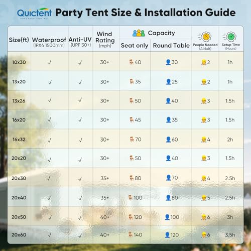 Quictent 20x20 Party Tent Heavy Duty Outdoor Canopy with Storage Bags M75972