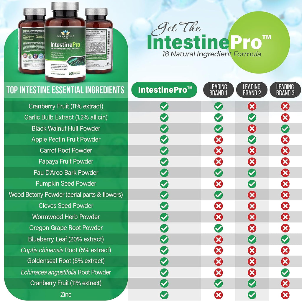 IntestinePro Intestine Support for Humans, 60 Vegetarian Capsules N7645