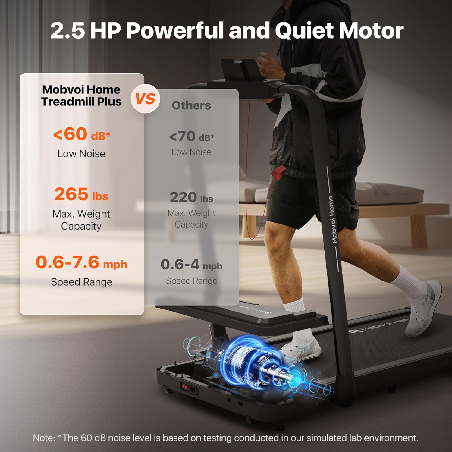 Mobvoi Home Treadmill Plus 3 in 1 Folding Walking Pad 2.5HP Compact Under Desk Running Machine O811769