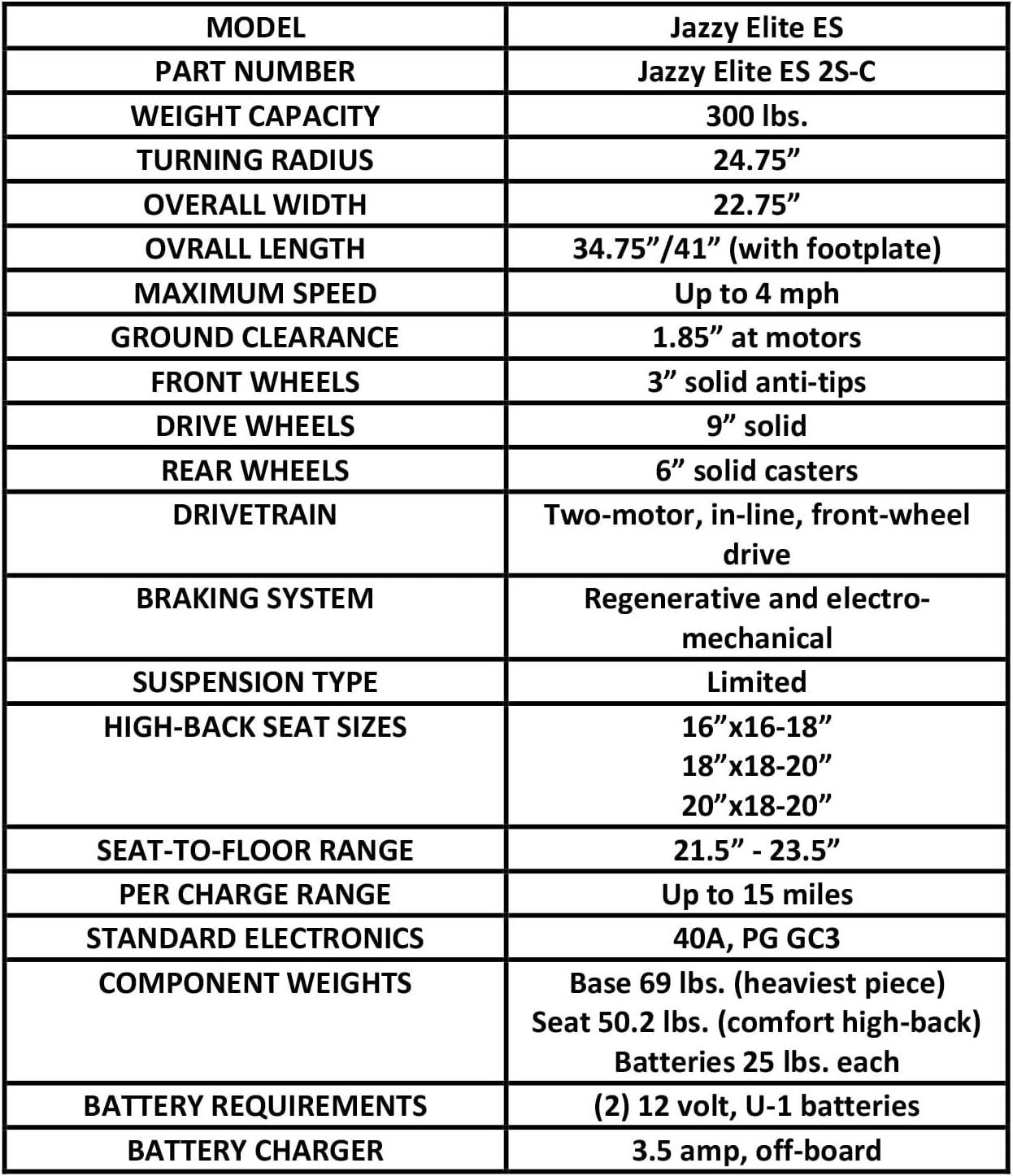 Pride Mobility Jazzy Elite ES Power Chair, Red, Front Wheel Drive, 300 lbs Capacity E16499