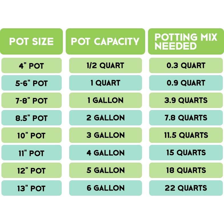 Organic Professional Grower Mix Potting Soil, 2 Quarts K680918