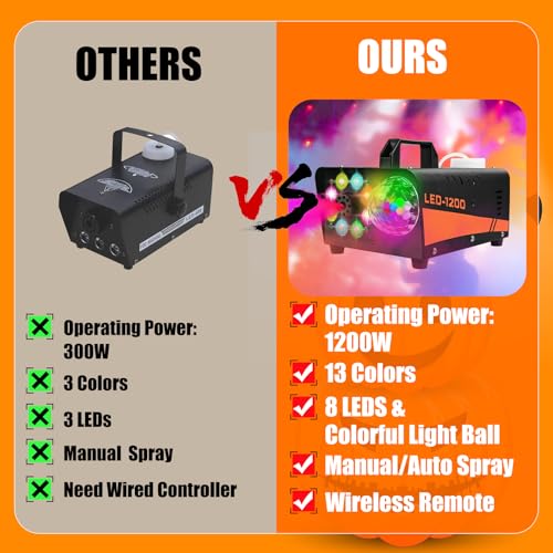 1200W Professional Fog Machine with DJ Light System and Wireless Remote T6484