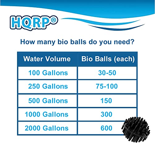 HQRP 50 pcs Bio Balls Filter Media 1.5 Inch for Aquarium Pond N17145
