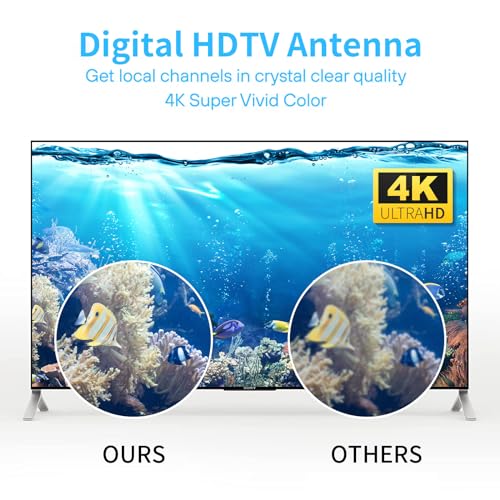 Digital TV Antenna, 1000 Miles Range Indoor with Amplifier, 8K 4K 1080P, 36ft Cable J1390