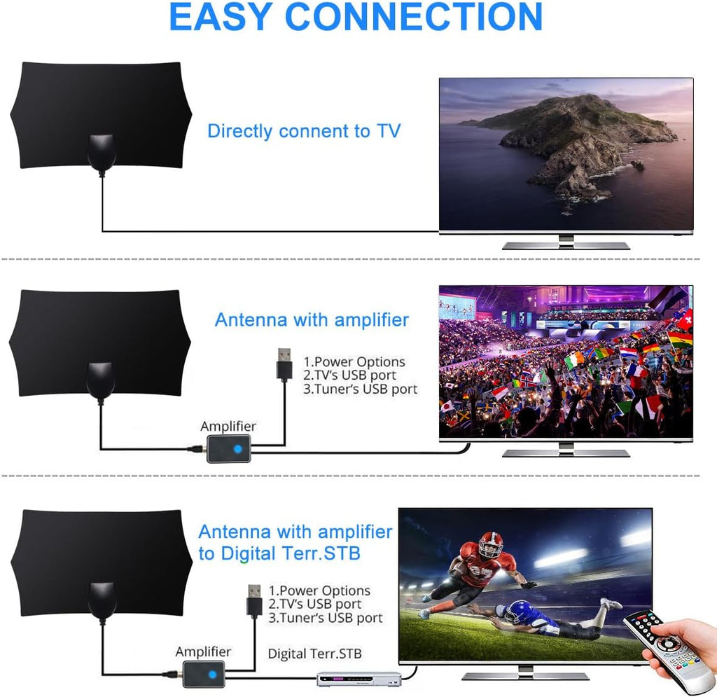 Indoor TV Antenna for Smart TV with Amplifier and 16ft Coax Cable I605