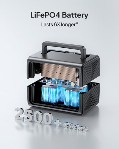 BLUETTI EB3A Solar Generator, 268Wh LiFePO4 Portable Power Station W33841