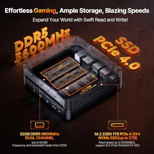 ACEMAGIC AM18 Mini Gaming PC, AMD R7 7840HS, 32GB DDR5 RAM, 512GB SSD N251