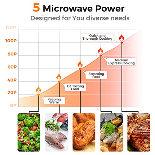 0.7 Cu.ft Compact Microwave Oven with Digital Timing, Child Lock & Glass Turntable Z48712