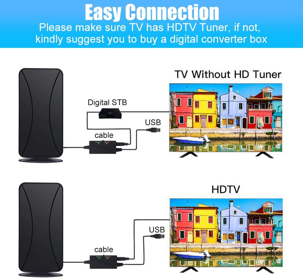 TV Antenna 2024 Upgraded HD Digital Indoor Outdoor 600+ Miles 36ft Coax Cable R411
