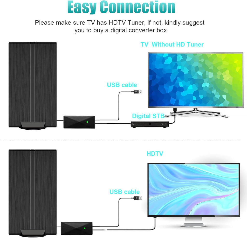 Amplified Digital TV Antenna 500+ Miles Range for 4K 1080p TVs U366605