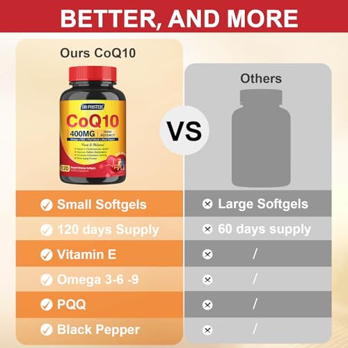 CoQ10 400mg SoftGels with PQQ, Omega 3 & Vitamin E, 120 Servings H3617