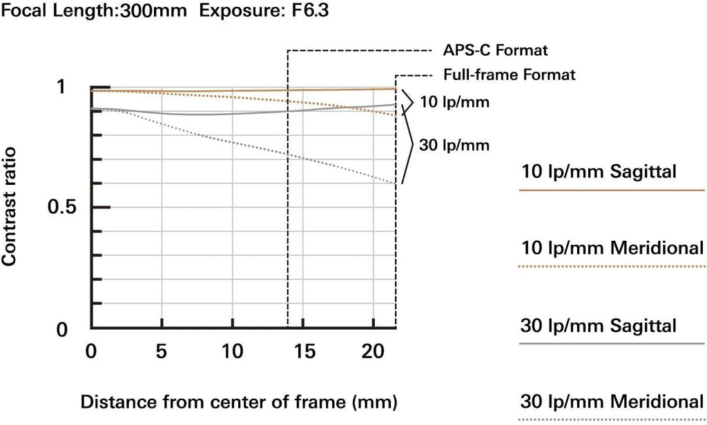 Tamron 70-300mm F/4.5-6.3 Di III RXD Lens for Sony E-Mount, Black (Renewed) T495938