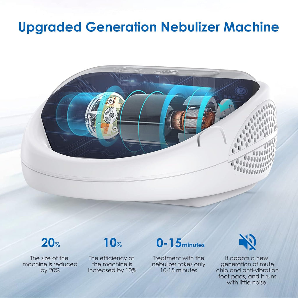 Portable Nebulizer Machine for Adults & Kids with 3 Masks and 1 Mouthpiece Y417402