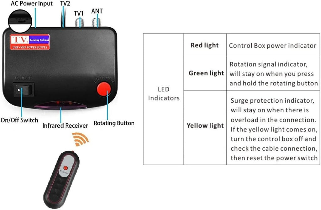 Amplified Outdoor HDTV Antenna 150 Miles, 360° Rotation, Supports 2 TVs Q693