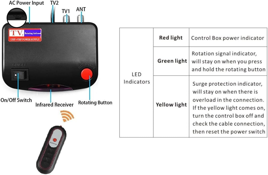 Amplified Outdoor HDTV Antenna 150 Miles, 360° Rotation, Supports 2 TVs Q693