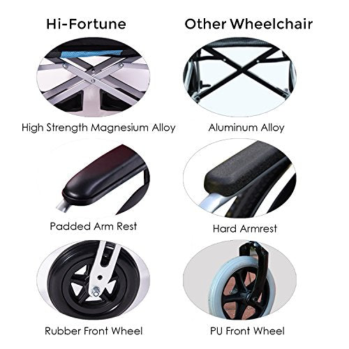 Lightweight Self-Propelled Wheelchair 21lbs with Travel Bag and Cushion, Blue I966872