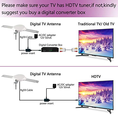 Lava Omnipro HD-8008 Omni-Directional HDTV Antenna with Mounting Pole W965