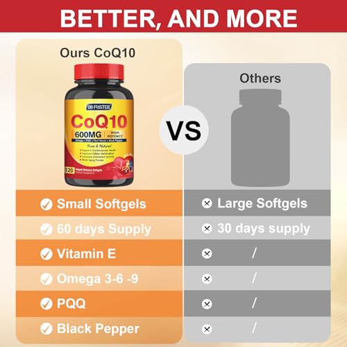 CoQ10 600 mg Softgels with Omega 3, PQQ & Vitamin E S6457