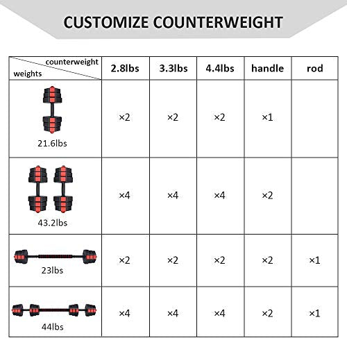 Adjustable Dumbbell Set of 2, 66LB Barbell Weight Set with Connecting Rod for Home Gym E30460