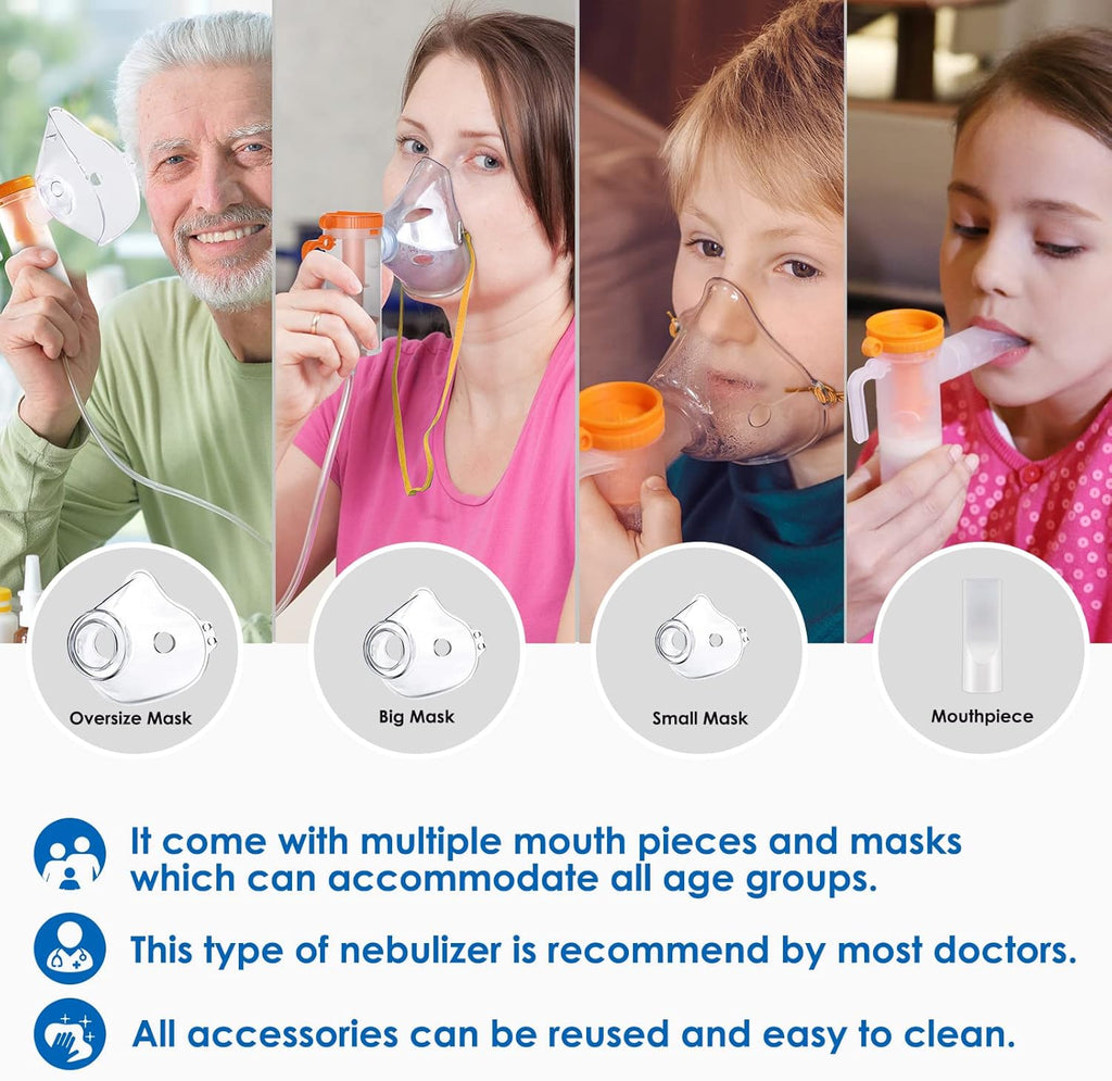 Portable Nebulizer Machine for Adults & Kids with 3 Masks and 1 Mouthpiece Y417402