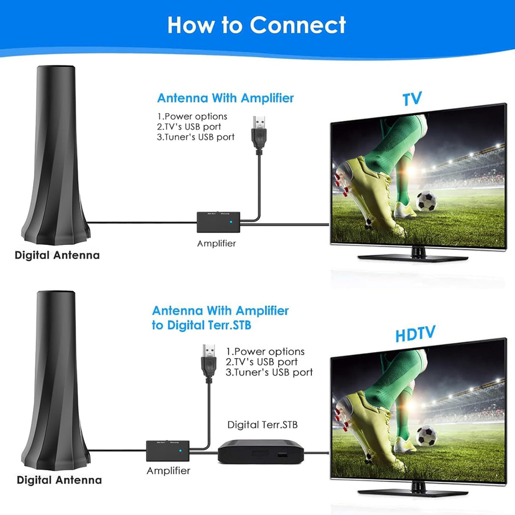 2024 Digital TV Antenna for Smart TV, Indoor Outdoor, 4K 1080P, 360° Reception with 25ft Coaxial Cable Q854