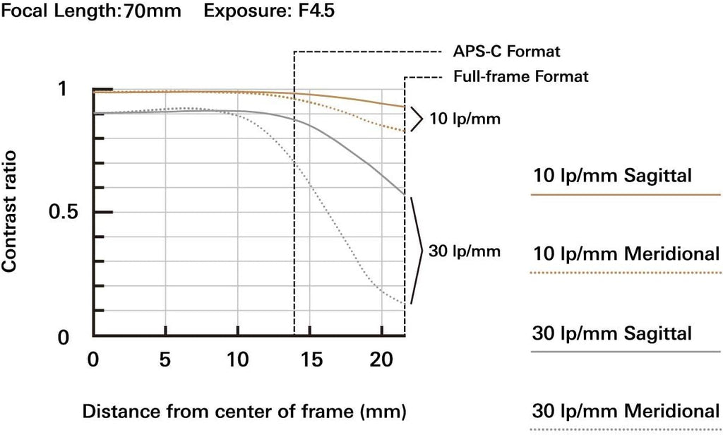 Tamron 70-300mm F/4.5-6.3 Di III RXD Lens for Sony E-Mount, Black (Renewed) T495938
