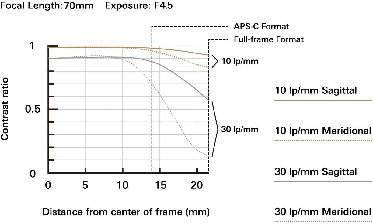 Tamron 70-300mm F/4.5-6.3 Di III RXD Lens for Sony E-Mount, Black (Renewed) T495938