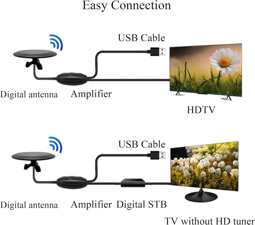 Outdoor TV Antenna for Smart TV, 4K HD, Long Range with Amplifier H239