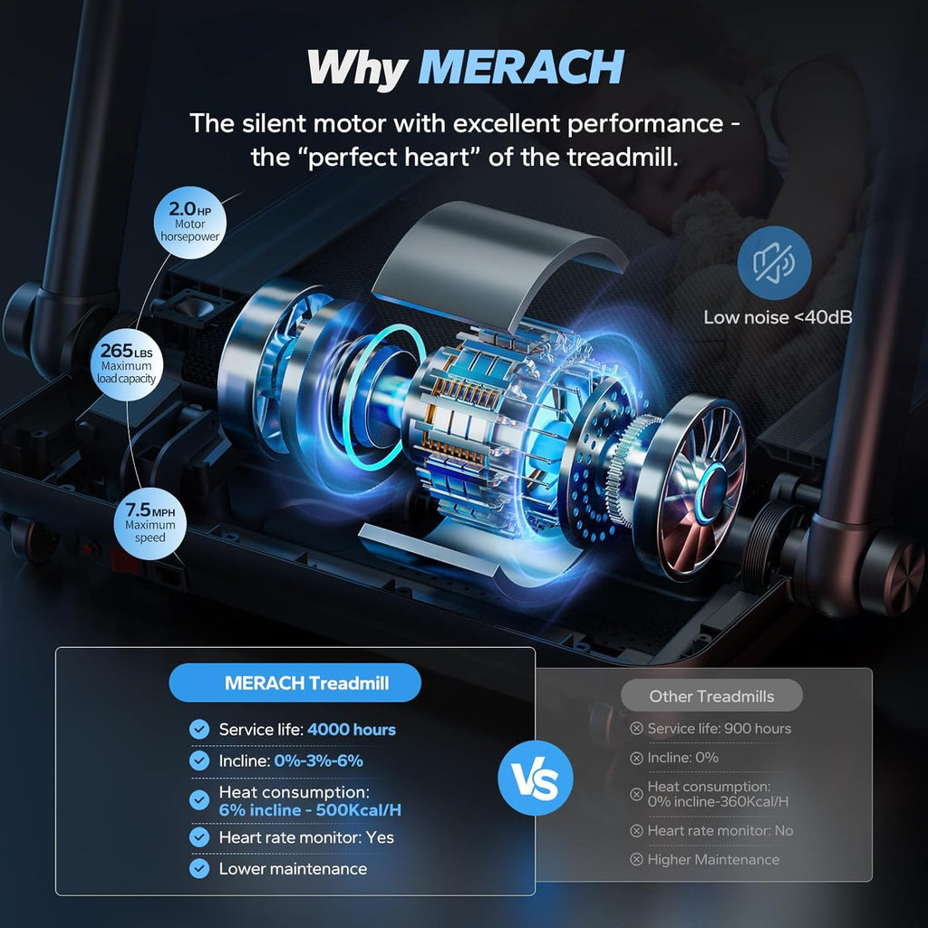 MERACH Foldable 2 in 1 Treadmill with 6% Incline for Home P367