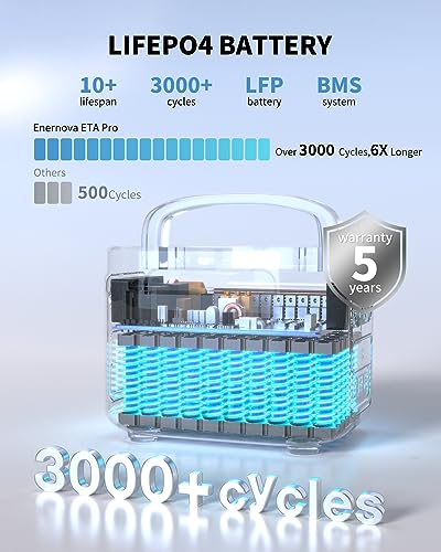 Portable Power Station 1200W 1050Wh LiFePO4 Solar Generator for Camping RV Home R250