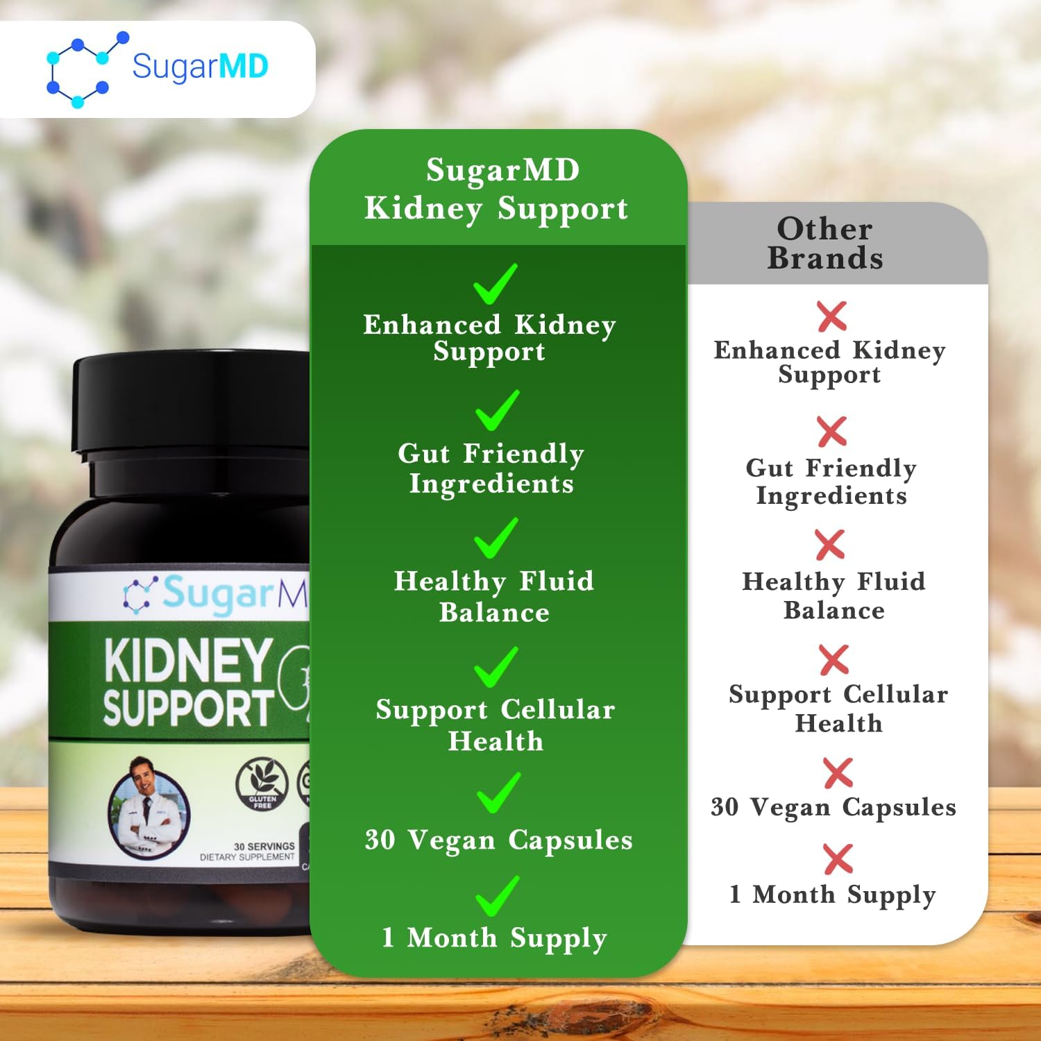 SugarMD Dr. Ergin's Kidney Support Formula 30 Capsules Y558