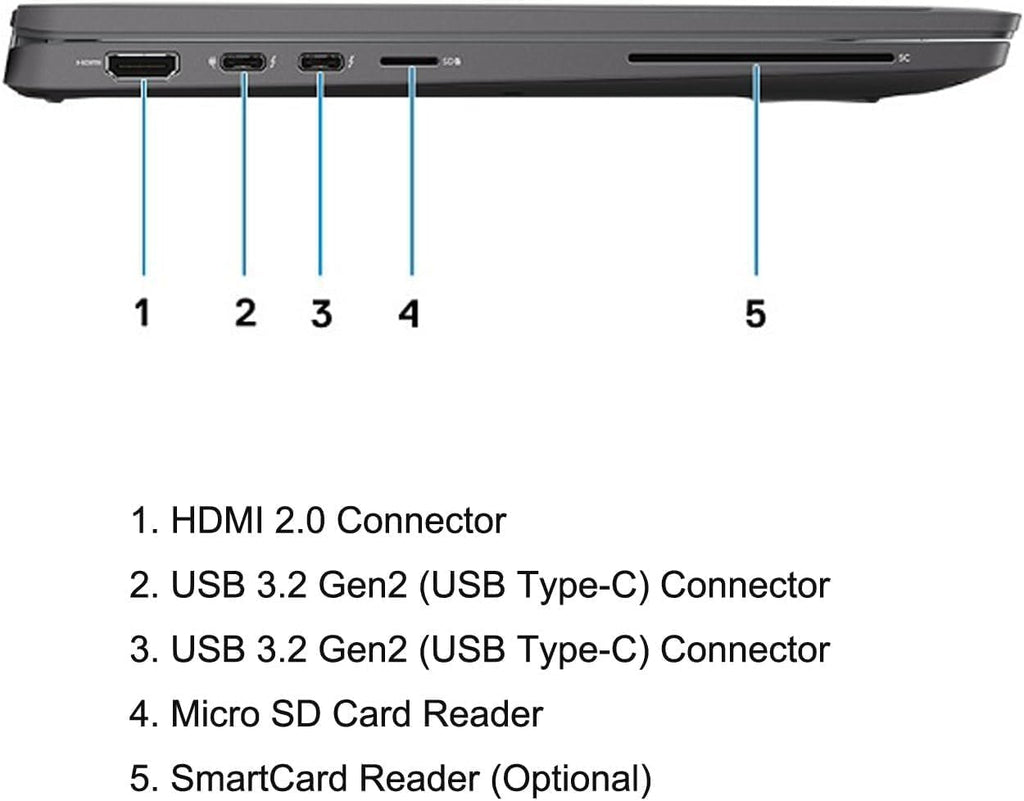 Dell Latitude 7410 Business Laptop 14" FHD Intel Core i7 16GB RAM 512GB SSD Windows 10 Pro (Renewed) A206