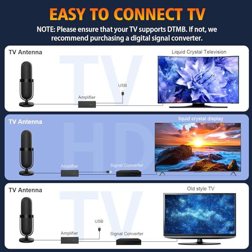 TV Antenna Indoor 980+ Miles Range 4K 1080p HDTV with 25ft Coax Cable J33175