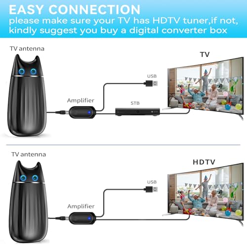Digital TV Antenna, 1000 Miles Range Indoor with Amplifier, 8K 4K 1080P, 36ft Cable J1390