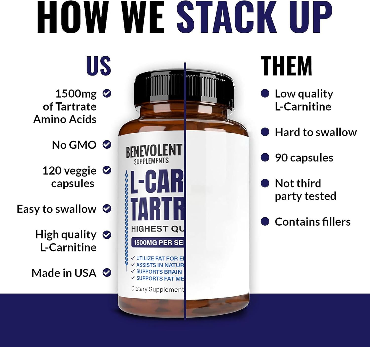 L-Carnitine Tartrate Supplement 1500mg, 120 Non-GMO Capsules D290145